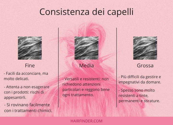 I diversi tipi di capelli